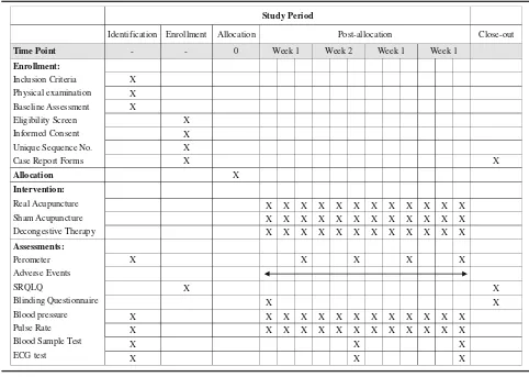 Table 1 Procedures and time-points of enrollment, intervention, and assessment in this trial