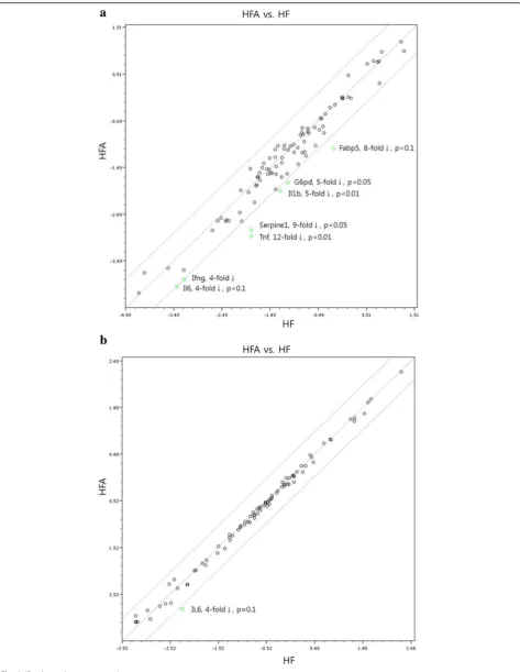 Fig. 3 (See legend on next page.)