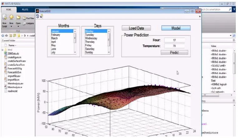 Fig. 3. Application GUI and sample data of year 2006 in proposed system     
