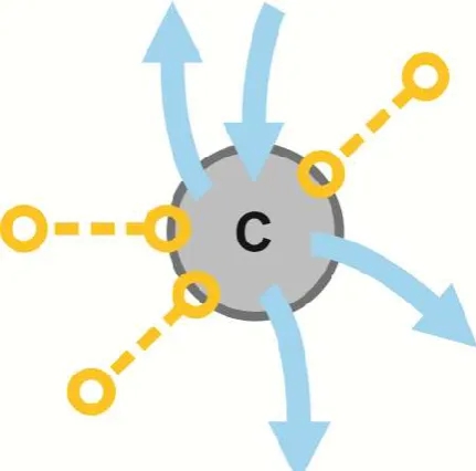 Figure 1. Definition of a Bond Graph system component. Blue arrows represent inlet and outlet fluids