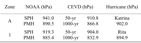 Figure 1. Comparison between the results of CEVD and NOAA (10, figure 6).  