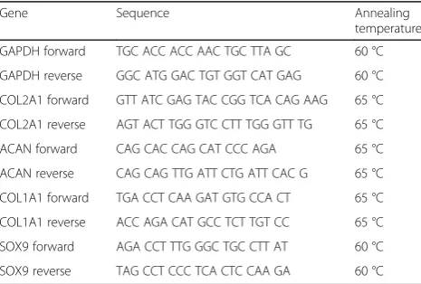 Table 2 Gene sequences of primer pairs and annealingtemperatures
