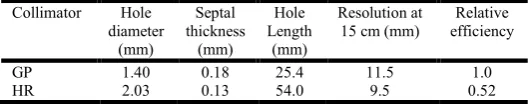 Figure 1. Representation of the relationship between the energy 