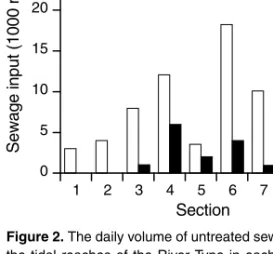 Figure 2. The daily volume of untreated sewage entering the tidal reaches of the River Tyne in each of the study sections for 1969/70 ( ■■ ) and 1993/94 ( ■).