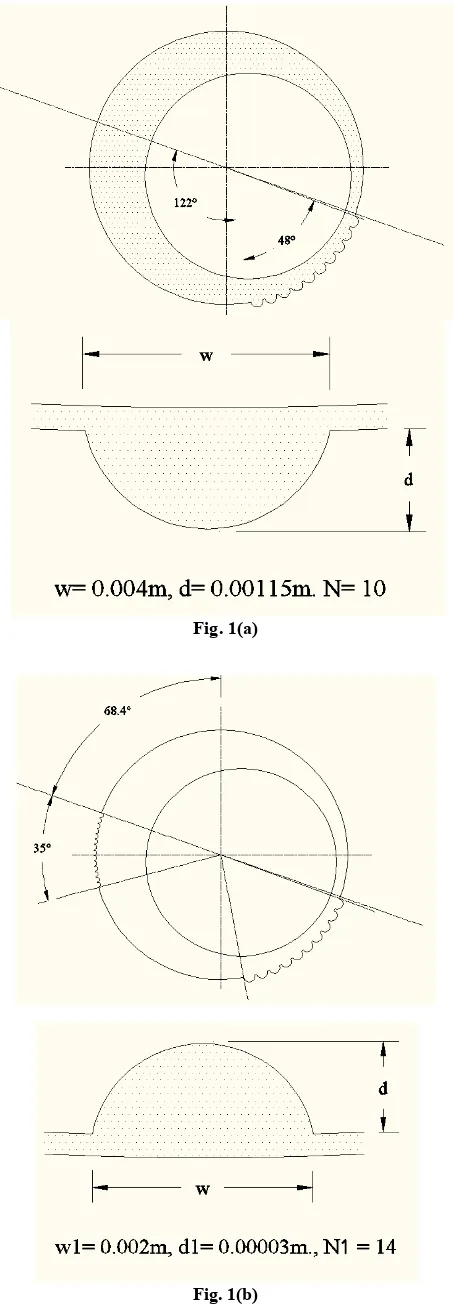 Fig. 1(a) 