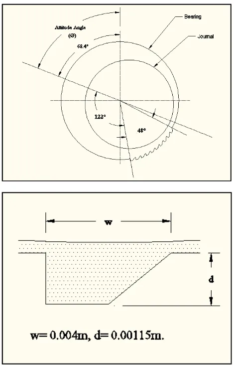 Fig. 5. Full view of meshed journal bearing with wedge shaped 