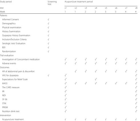 Table 3 The schedule of enrollment, intervention, and assessments