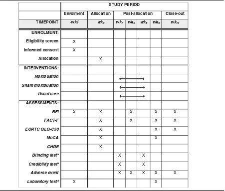 Table 1 Schedule of enrolment, interventions, and assessments
