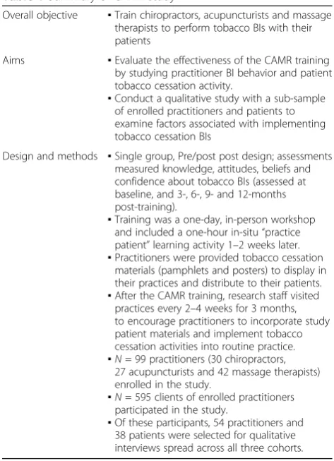 Table 2 Numbers of practitioners and patients eligible toparticipate in qualitative interviews and response rates amongthose eligiblea