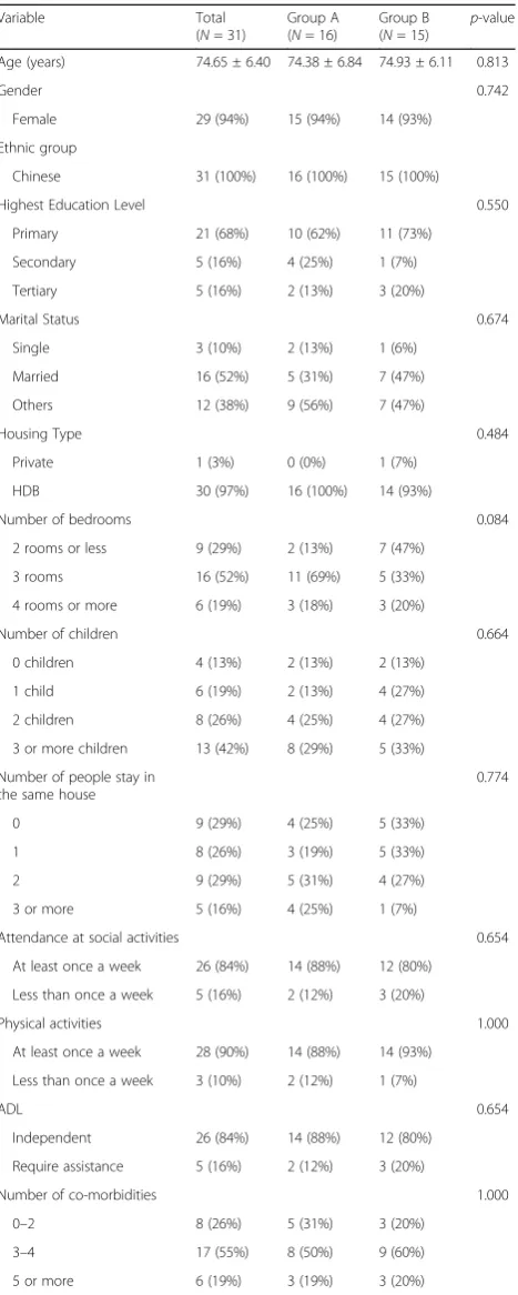 Table 1 Participants’ socio-demographic characteristics at baseline