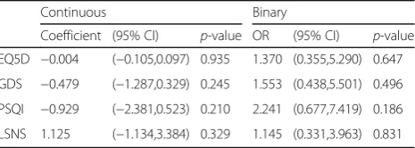 Table 3 Effects of RMM on EQ5D, GDS, PSQI and LSNS