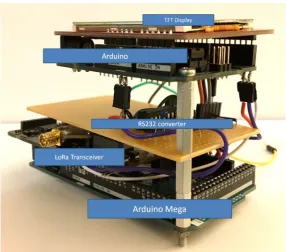 Figure 3. Inverter Side block diagram. 