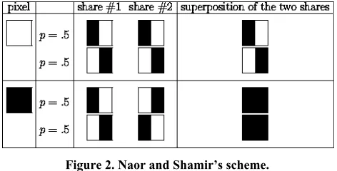 Figure 2. Naor and Shamir’s scheme. 