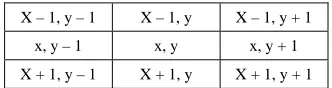Table 2. The proposed method’s rules to assign the value of verification. 