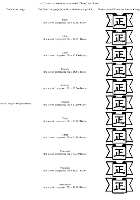 Table 3. Experimental results. 