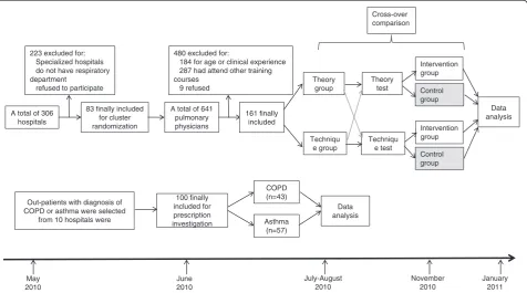 Table 1 Curriculum for the quality improvementeducation program