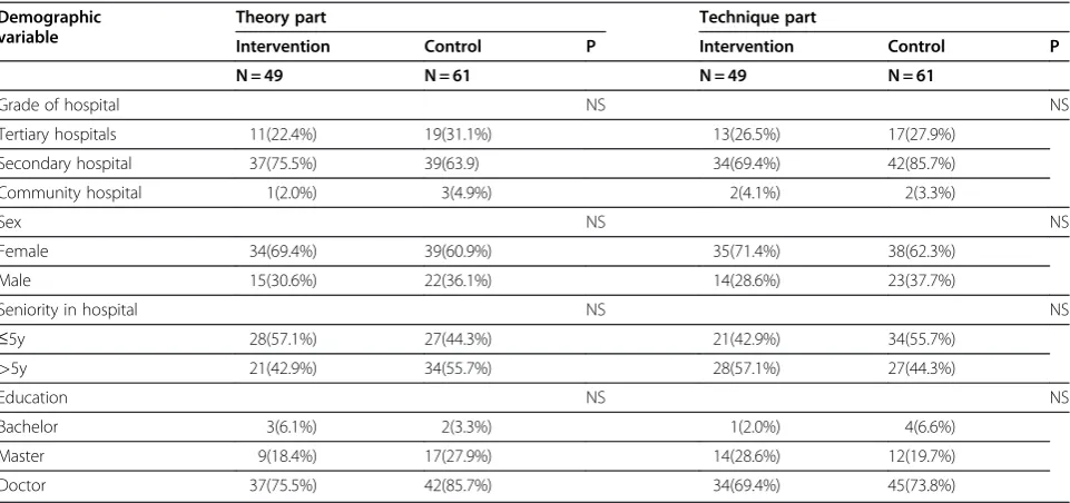 Table 4 Prescribed medicines for asthma patients