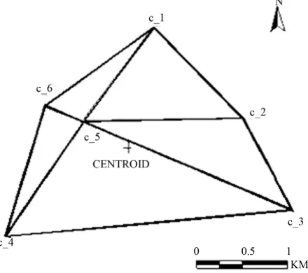 Figure 3mum variation of area of five (05) triangles and perime- 