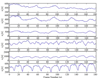 Figure 4. Area signals for a silhouette sequence. 
