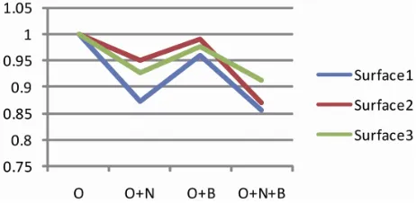 Figure 4. Examples of the normalized validation results for the proposed algorithm for surface image quality assess- 