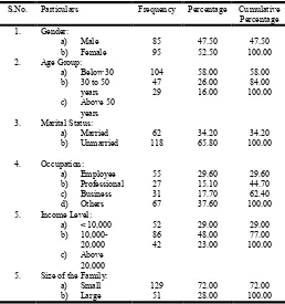 Table 1. Socio-economic Profile 