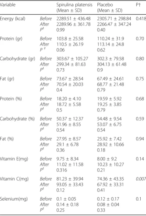 Table 2 General characteristics of study participants