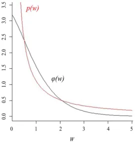 Figure 1. The resultant distribution and an approximating power-law distribution. 