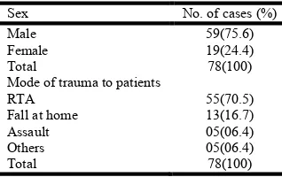 Table 2. Base line data of patients 