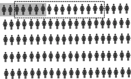 Figure 3. An iconic representation of the effectiveness of a cancer test. 