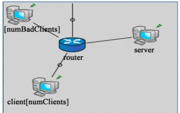 Figure 5. Main network topology in OMNET++.   