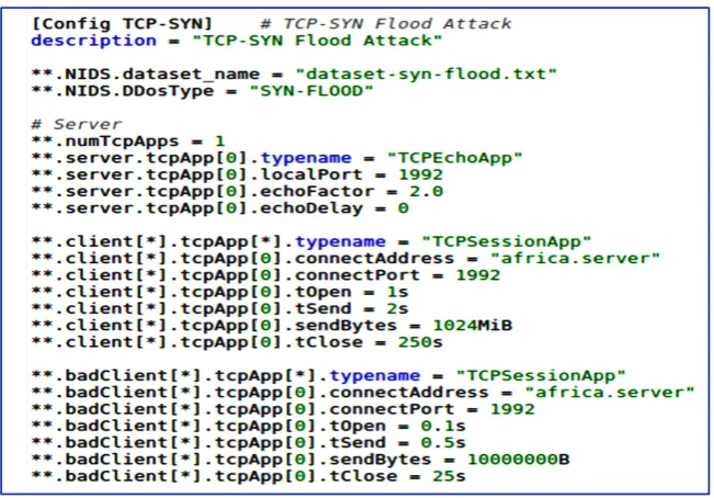 Figure 9. Configuration parameters of TCP-SYN attack. 