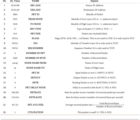 Table 3. Dataset features. 