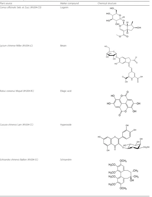 Table 1 Marker compound and chemical structure in each plant