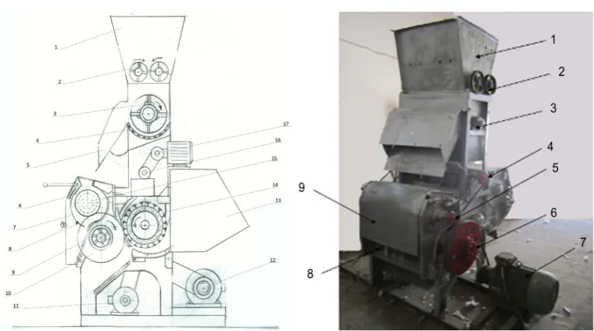 Figure 1. Scheme and appearance of the gin machine construction which can held 30 sawing experiment