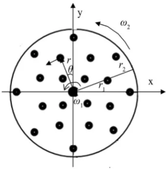Figure 4. Convert movement scheme of seed roller. 