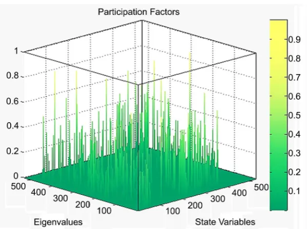 Figure 7. System participation rates of MEPE test system. 