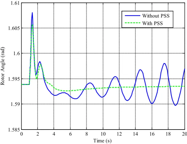 Figure 12. Rotor angle deviation of G11 without and with PSS. 