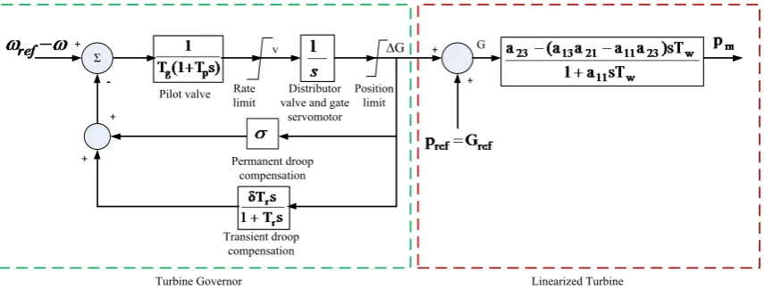 Figure 2. +