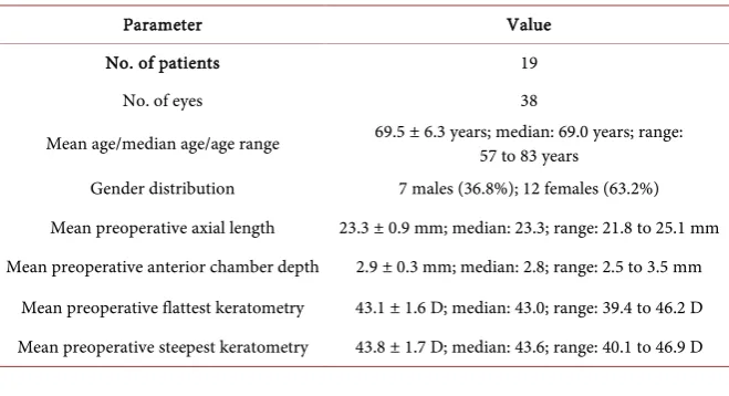Table 1. Sociodemographic and clinical characteristics of the patients. 