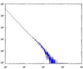 Figure 1. Out-degree distribution.
