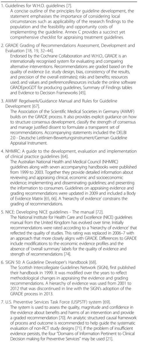 Table 3 Summary of consensus statements for guidelinedevelopers