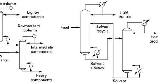 Figure 7 Heat-pumped column.