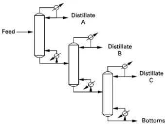 Figure 9 Direct column sequence.