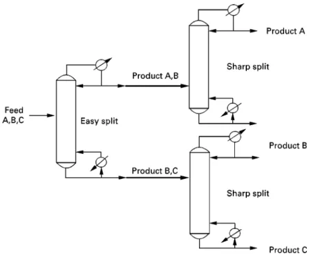 Figure 11 Distributed column sequence.
