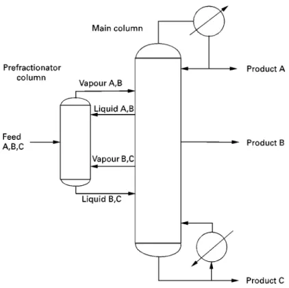 Figure 12 Petlyuk configuration.