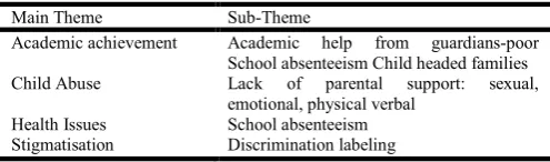 Table 1. Emerging themes