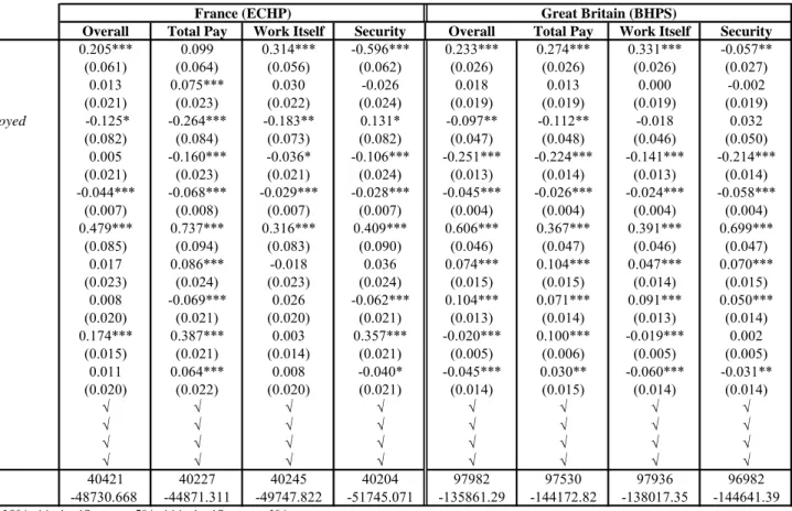 Table 4. Overall and Domain Job Satisfaction of the  First- and Second-Generation Self-Employed: Pooled