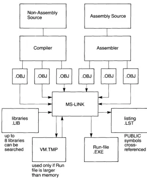 Figure 9-1: The MS-UNK operation 