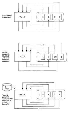 Figure 10-1: MS-UB operation 
