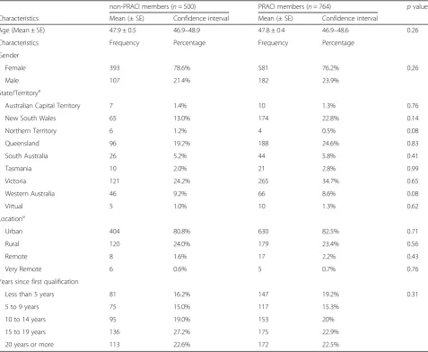 Table 1 Characteristics of PRACI members compared with workforce survey respondents that did not join PRACI (n = 1264)